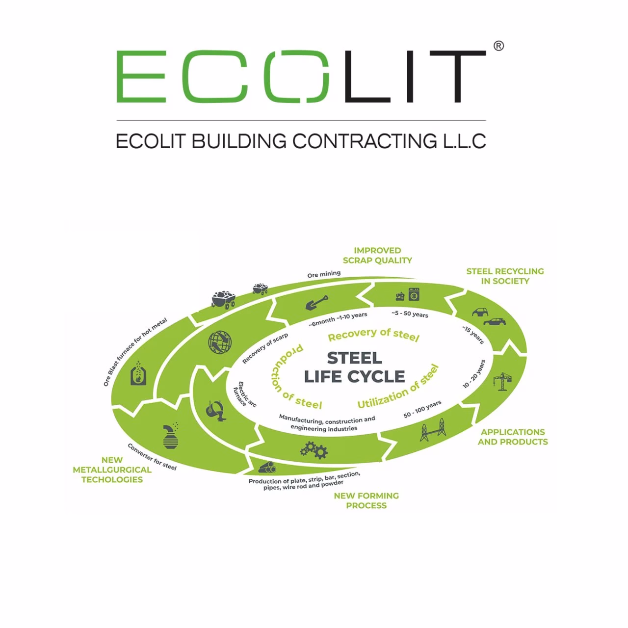 The U.S.–China Scrap Metal Loop Makes No Sense — ECOLIT Offers a Smarter Alternative